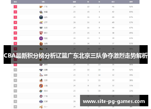 CBA最新积分榜分析辽篮广东北京三队争夺激烈走势解析
