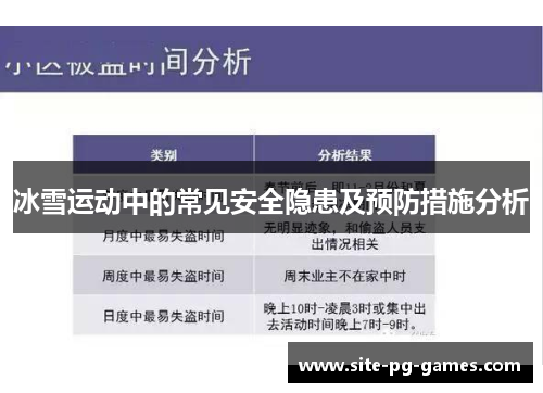 冰雪运动中的常见安全隐患及预防措施分析