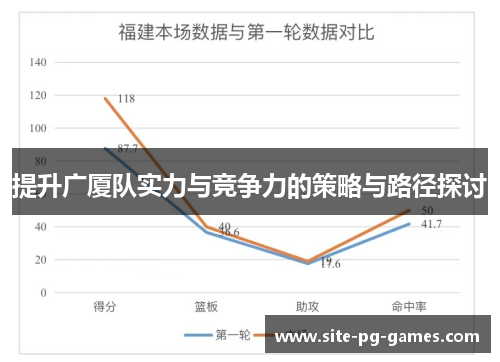 提升广厦队实力与竞争力的策略与路径探讨