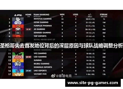圣枪哥失去首发地位背后的深层原因与球队战略调整分析