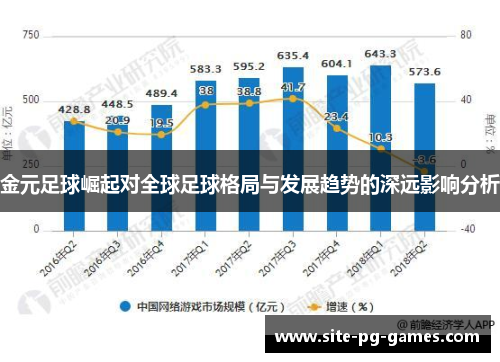 金元足球崛起对全球足球格局与发展趋势的深远影响分析
