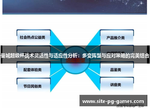 曼城超级杯战术灵活性与适应性分析:多变阵型与应对策略的完美结合 曼城超级杯战术灵活性与适应性分析:多变阵型与应对策略的完美结合