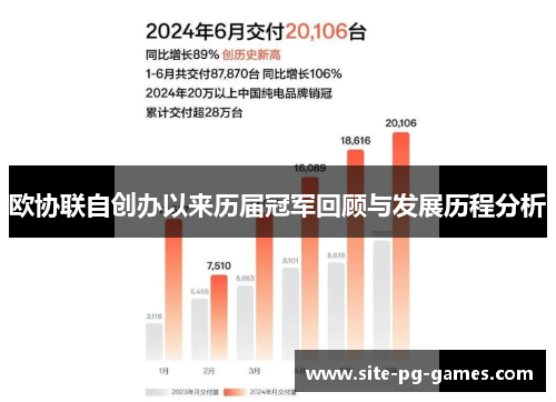 欧协联自创办以来历届冠军回顾与发展历程分析 欧协联自创办以来历届冠军回顾与发展历程分析