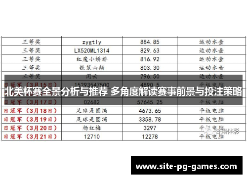 北美杯赛全景分析与推荐 多角度解读赛事前景与投注策略 北美杯赛全景分析与推荐 多角度解读赛事前景与投注策略