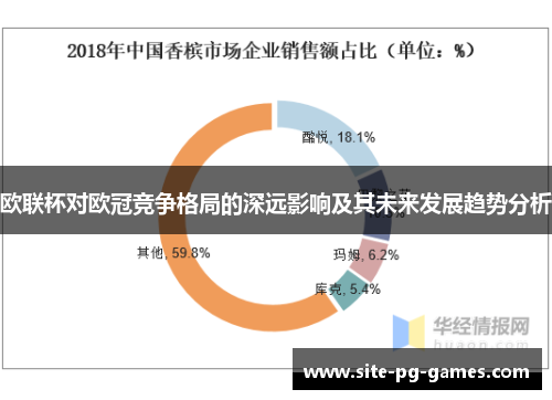 欧联杯对欧冠竞争格局的深远影响及其未来发展趋势分析 欧联杯对欧冠竞争格局的深远影响及其未来发展趋势分析