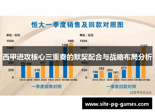 西甲进攻核心三重奏的默契配合与战略布局分析 西甲进攻核心三重奏的默契配合与战略布局分析