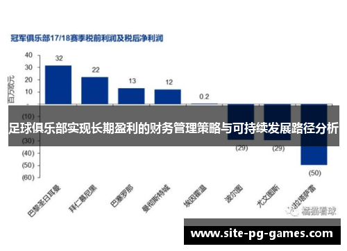 足球俱乐部实现长期盈利的财务管理策略与可持续发展路径分析 足球俱乐部实现长期盈利的财务管理策略与可持续发展路径分析