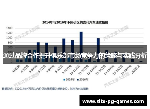 通过品牌合作提升俱乐部市场竞争力的策略与实践分析 通过品牌合作提升俱乐部市场竞争力的策略与实践分析