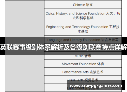 英联赛事级别体系解析及各级别联赛特点详解 英联赛事级别体系解析及各级别联赛特点详解