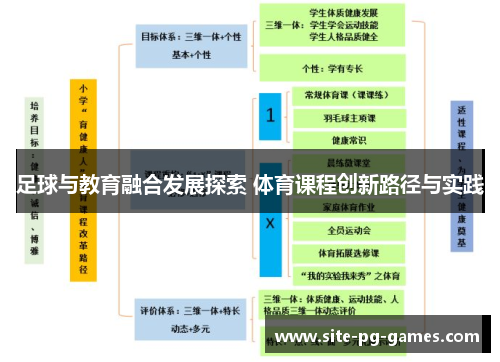 足球与教育融合发展探索 体育课程创新路径与实践 足球与教育融合发展探索 体育课程创新路径与实践