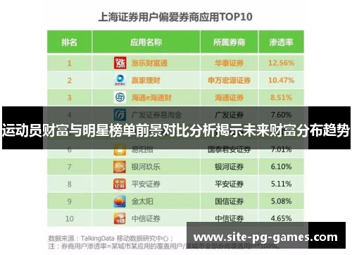 运动员财富与明星榜单前景对比分析揭示未来财富分布趋势 运动员财富与明星榜单前景对比分析揭示未来财富分布趋势