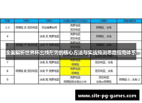 全面解析世界杯出线形势的核心方法与实战预测思路指南体系 全面解析世界杯出线形势的核心方法与实战预测思路指南体系