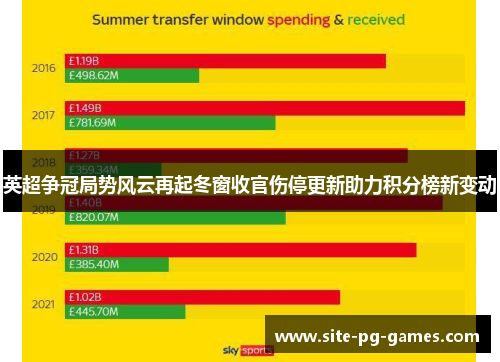 英超争冠局势风云再起冬窗收官伤停更新助力积分榜新变动 英超争冠局势风云再起冬窗收官伤停更新助力积分榜新变动