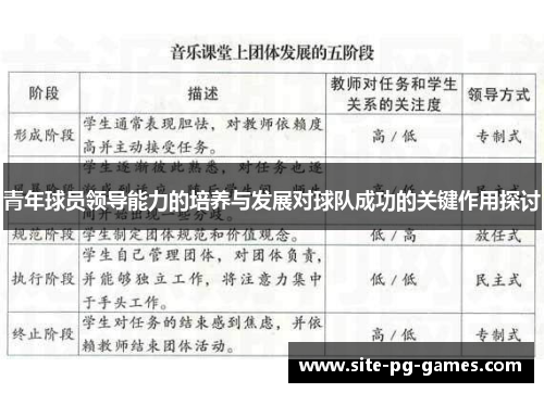青年球员领导能力的培养与发展对球队成功的关键作用探讨